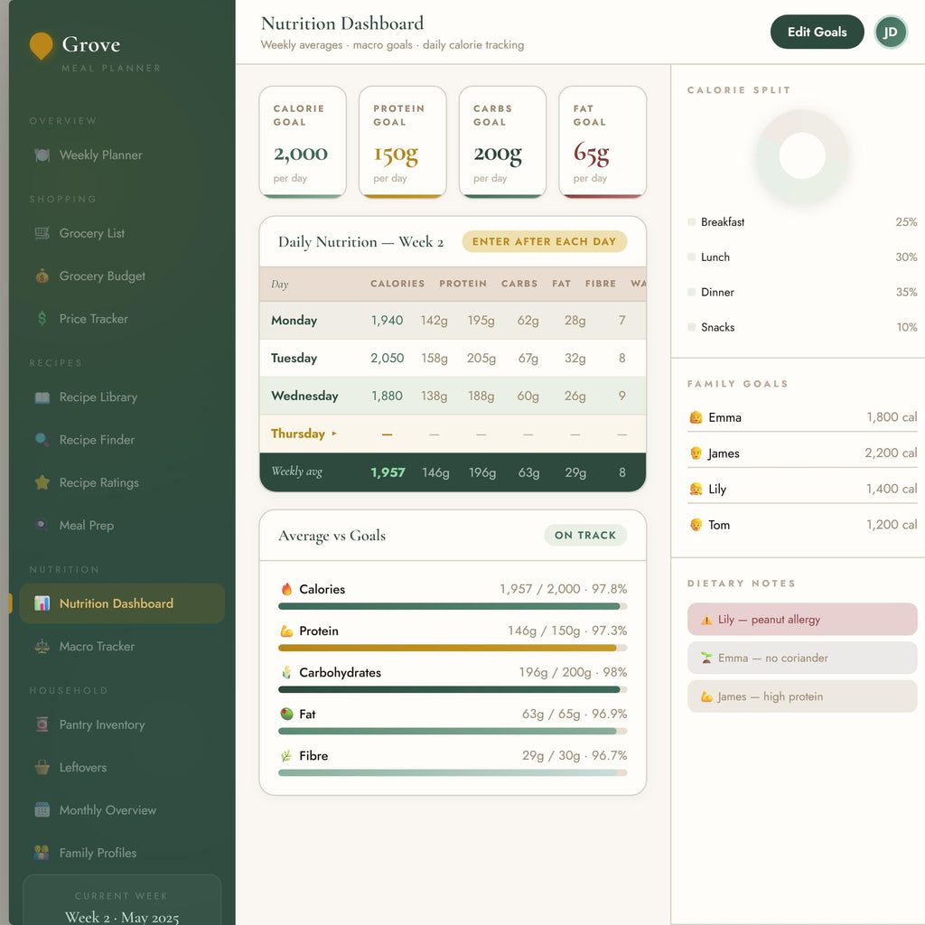 Meal Planner Spreadsheet Excel Google Sheets | Recipe Tracker | Nutrition Tracker | Instant Download