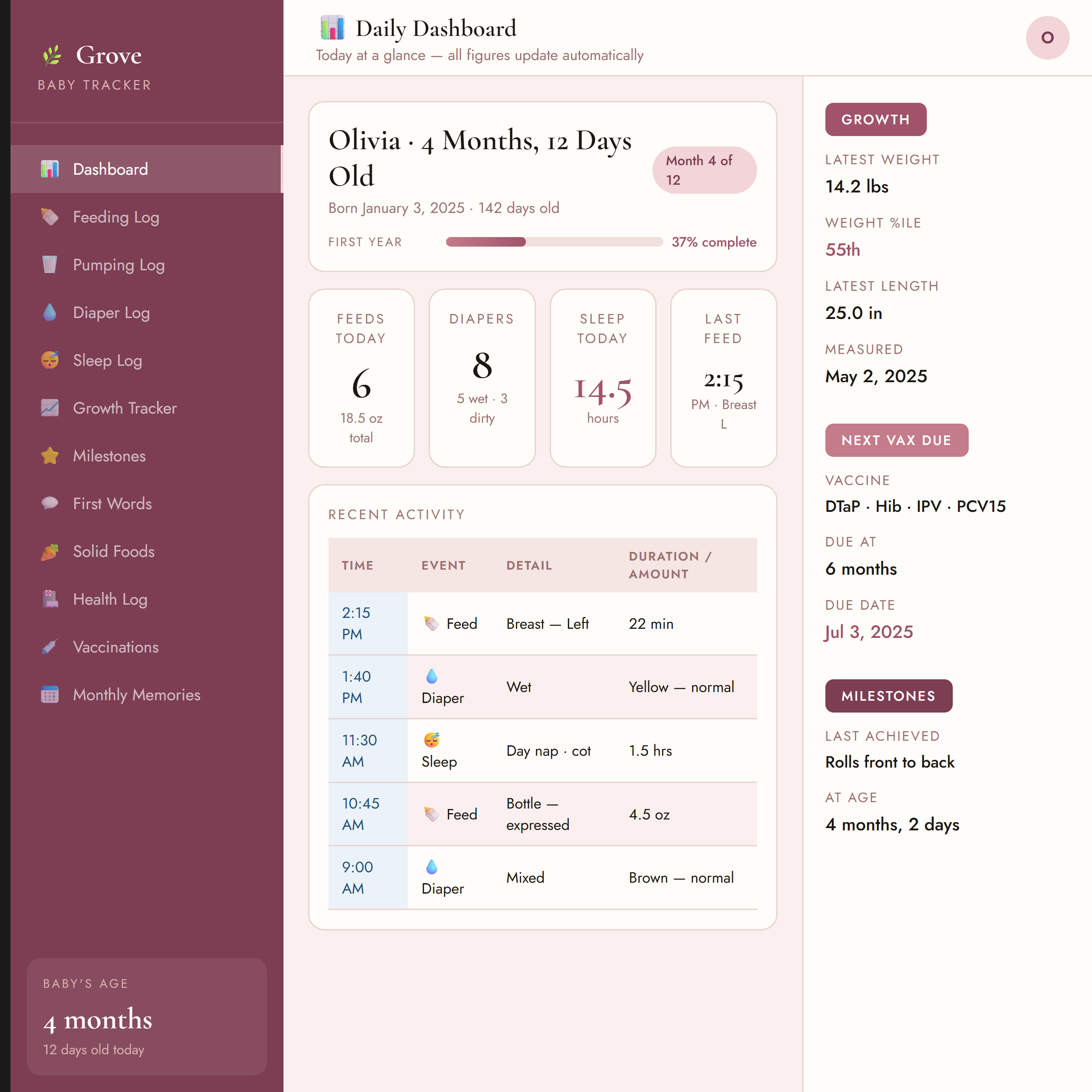 Grove Baby Tracker (Blush)