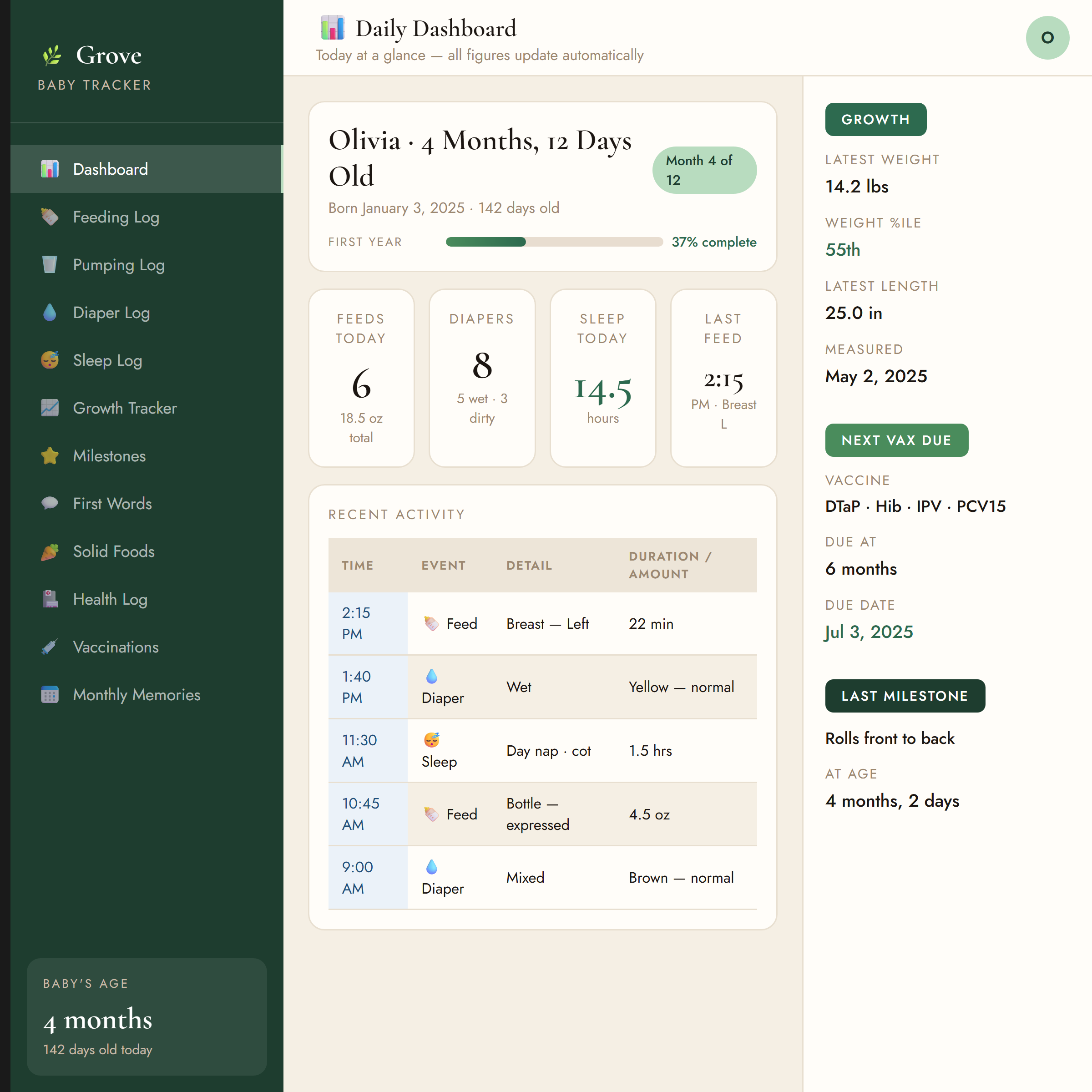 Grove Baby Tracker
