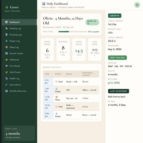 Grove Baby Tracker