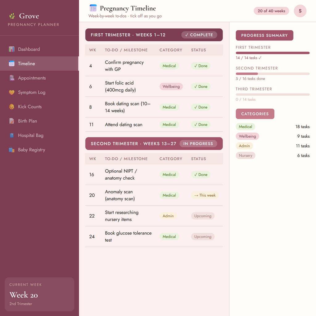 Grove Pregnancy Planner (Blush)