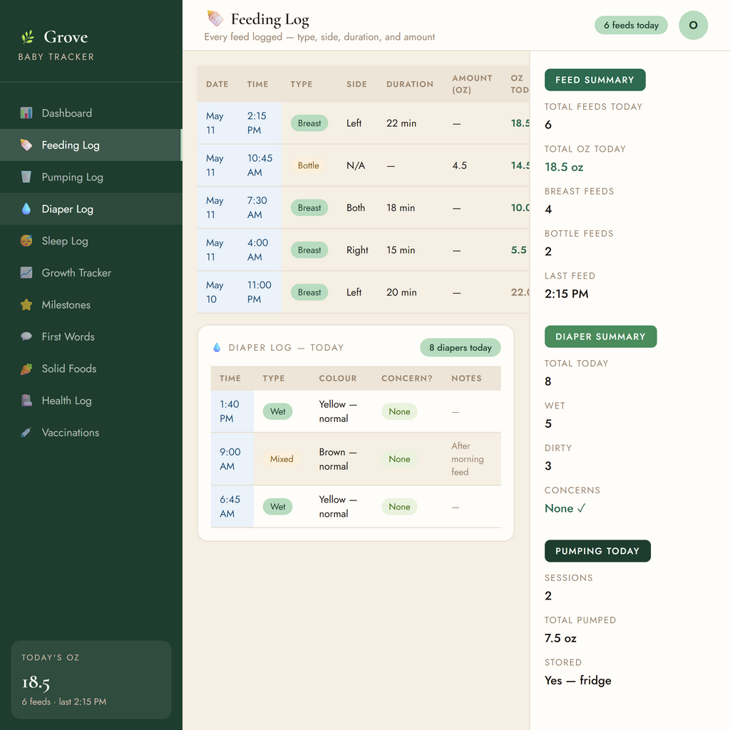 Grove Baby Tracker