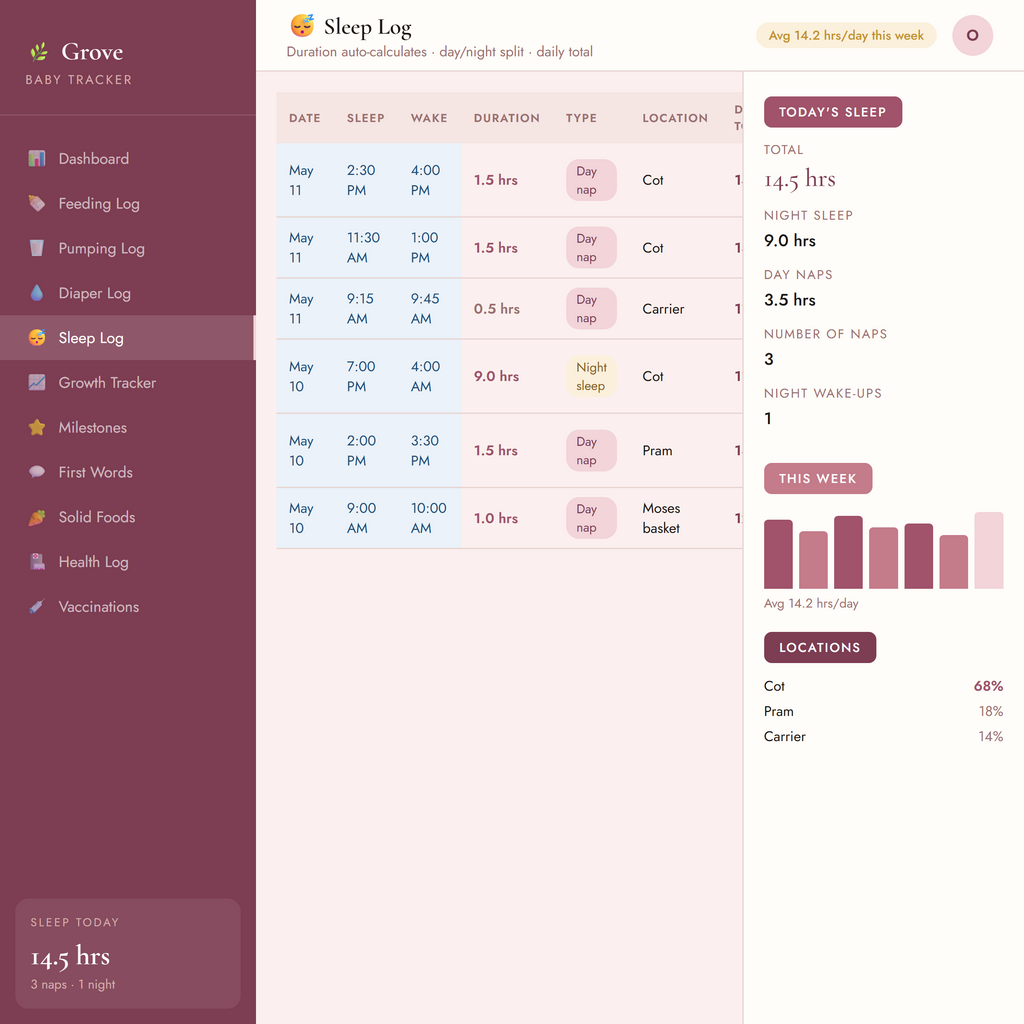 Grove Baby Tracker (Blush)