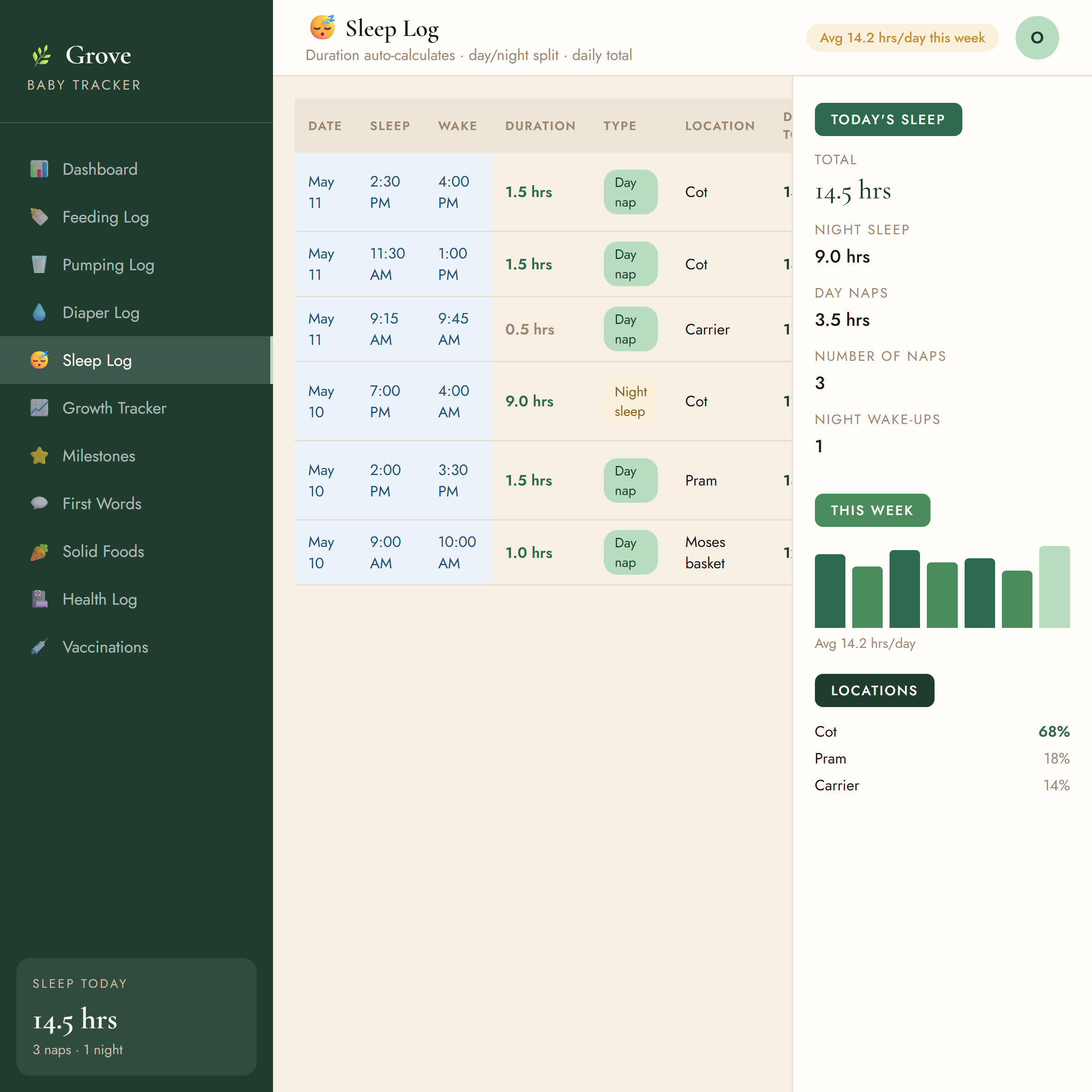 Grove Baby Tracker