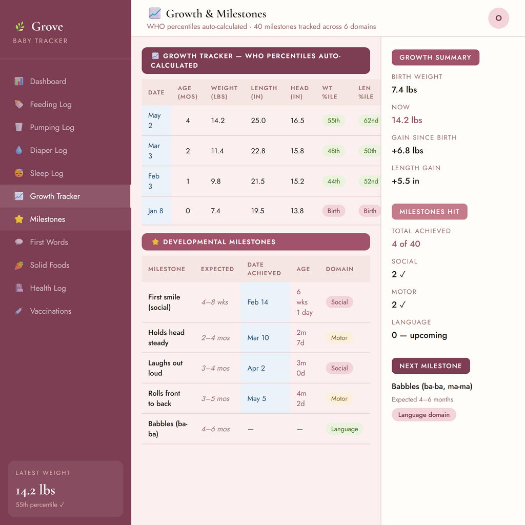 Grove Baby Tracker (Blush)