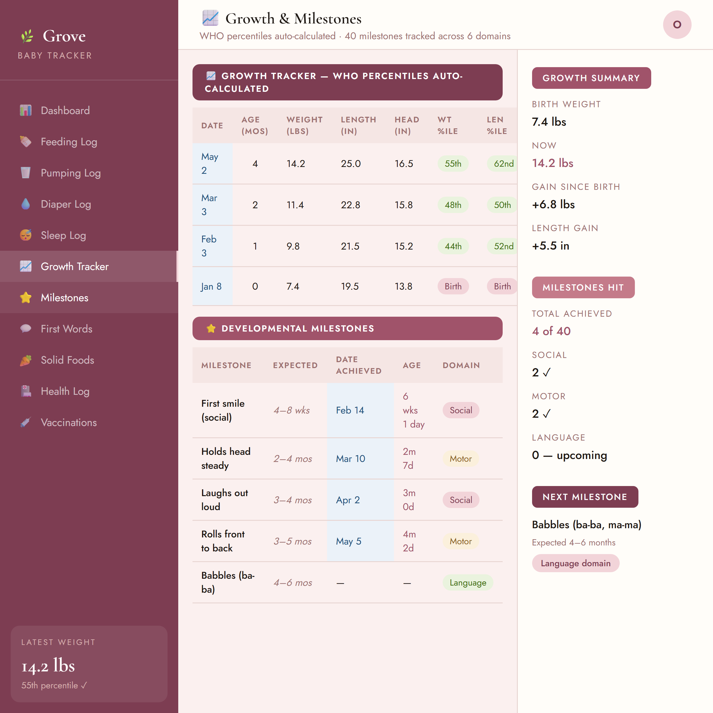 Grove Baby Tracker (Blush)